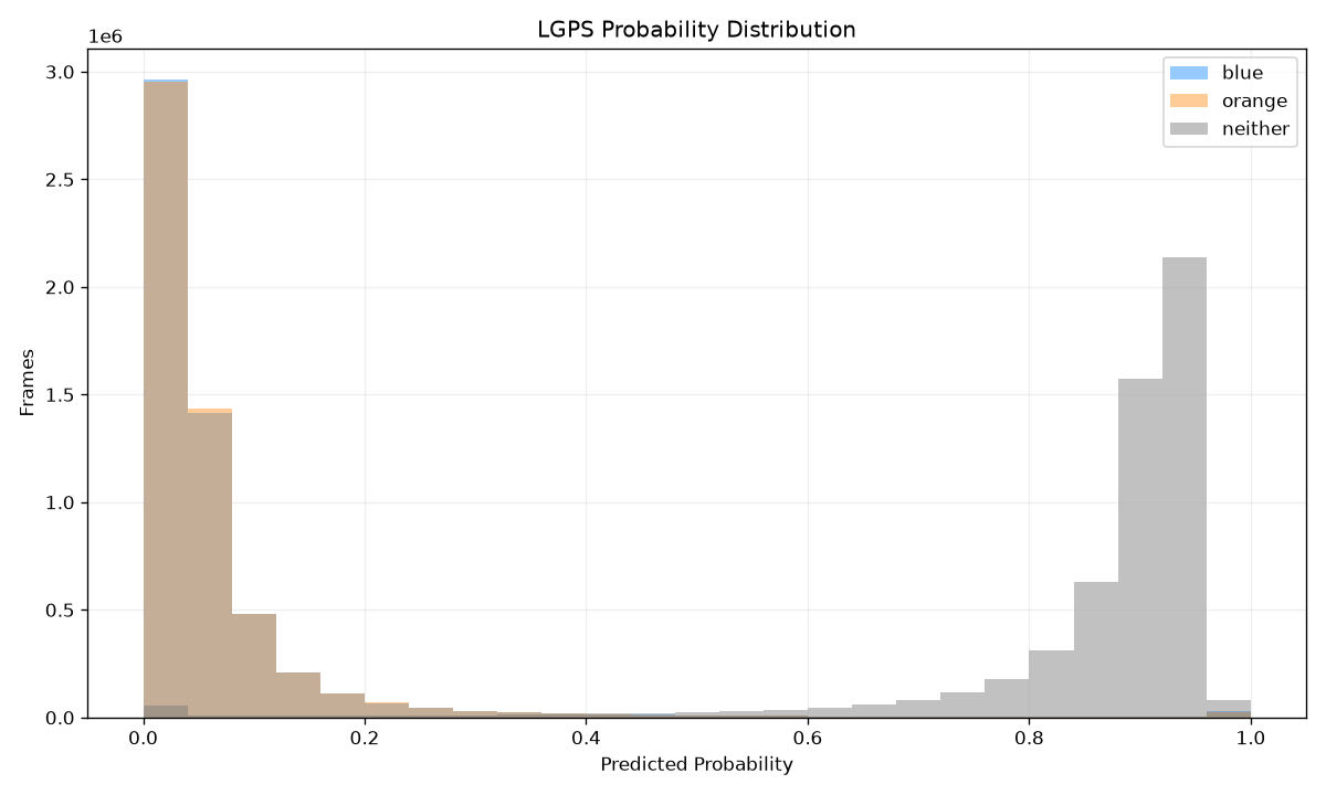 Probability Distribution